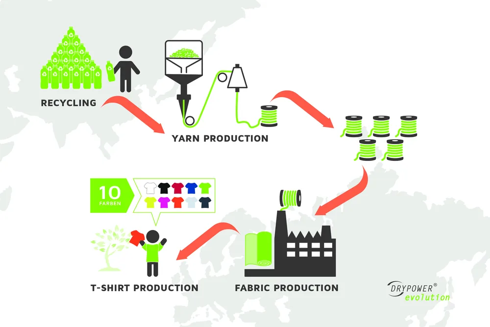 Evolution Tech Tee – Image 3